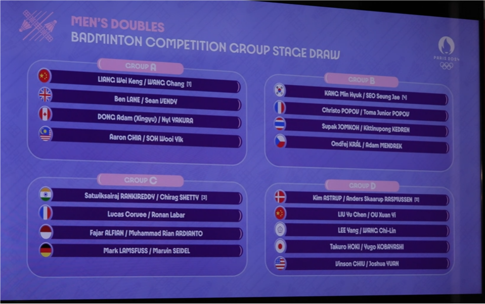 奥运会羽毛球男双抽签：“途欧组合”进入5队死亡之组